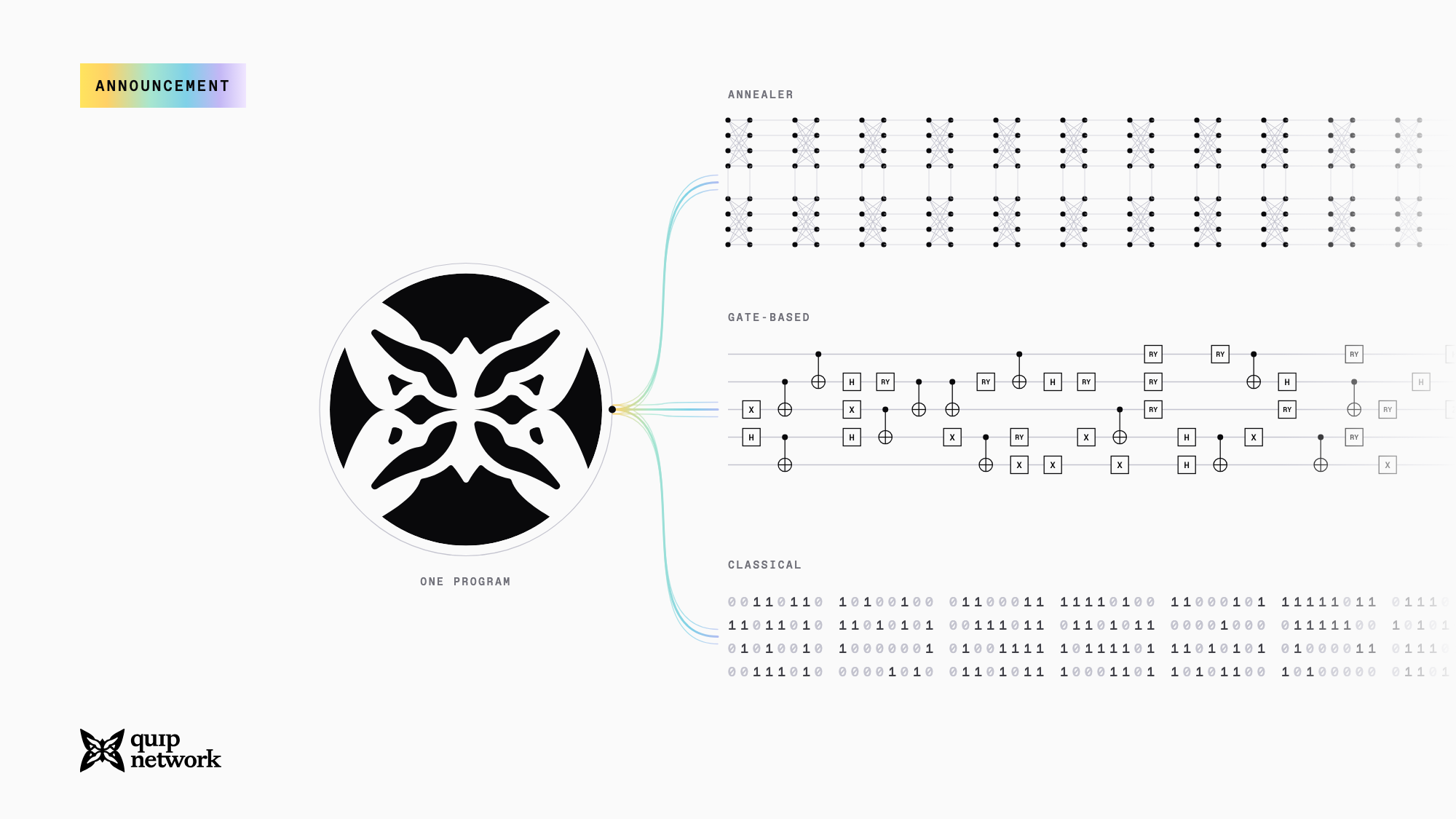 QVM Is Live: One Unified Language for Quantum and Classical Hardware